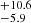 $ ^{+10.6}_{-5.9} $