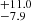 $ ^{+11.0}_{-7.9} $