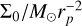 $\[\Sigma_0 / M_{\odot} r_p^{-2}\]$