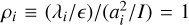 ${\rho _i} \equiv \left( {{\lambda _i}/} \right)/\left( {a_i^2/I} \right) = 1$