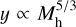 $y \propto M_{\rm{h}}^{5/3}$