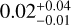 $\[0.02_{-0.01}^{+0.04}\]$