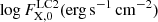 $ \mathrm{log} \, F_{\mathrm{X,0}}^{\mathrm{LC2}} \mathrm{(\mathrm{erg}\,\mathrm{s}^{-1} \, \mathrm{cm}^{-2})} $