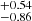 $ _{-0.86}^{+0.54} $