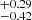 $ _{-0.42}^{+0.29} $