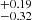 $ _{-0.32}^{+0.19} $