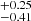 $ _{-0.41}^{+0.25} $
