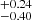 $ _{-0.40}^{+0.24} $