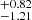 $ _{-1.21}^{+0.82} $