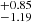 $ _{-1.19}^{+0.85} $