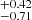 $ _{-0.71}^{+0.42} $