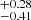 $ _{-0.41}^{+0.28} $