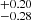 $ _{-0.28}^{+0.20} $