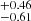 $ _{-0.61}^{+0.46} $