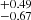 $ _{-0.67}^{+0.49} $