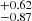 $ _{-0.87}^{+0.62} $