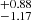 $ _{-1.17}^{+0.88} $