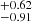 $ _{-0.91}^{+0.62} $
