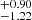 $ _{-1.22}^{+0.90} $