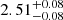 $ 2.51_{-0.08}^{+0.08} $
