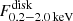 $ F^{\mathrm{disk}}_{\mathrm{0.2-2.0\,keV}} $