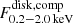 $ F^{\mathrm{disk,comp}}_{\mathrm{0.2-2.0\,keV}} $