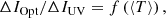 $$ \begin{aligned} \Delta I_\mathrm{Opt} /\Delta I_\mathrm{UV} = f\left(\left < T\right>\right), \end{aligned} $$