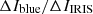 $ \Delta I_{\mathrm{\rm blue}}/\Delta I_{\mathrm{IRIS}} $