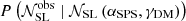 $ P\left({\mathcal{N}_{\mathrm{SL}}^{\mathrm{obs}}}\mid {\mathcal{N}_{\mathrm{SL}}}\left({\alpha_{\mathrm{SPS}}},{\gamma_{\mathrm{DM}}}\right)\right) $