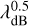 $\[\lambda_{\mathrm{dB}}^{0.5}\]$