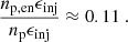 $$ \begin{aligned} \frac{n_{\rm p, en} \epsilon _{\rm inj}}{n_{\rm p} \epsilon _{\rm inj}} \approx 0.11\ . \end{aligned} $$