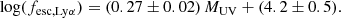 $$ \begin{aligned} {\log ({f_{\rm esc,Ly\alpha }}) = (0.27\pm 0.02)\,M_{\rm UV}+(4.2\pm 0.5)}. \end{aligned} $$