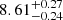 $ 8.61^{+0.27}_{-0.24} $