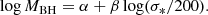 $$ \begin{aligned} \log M_{\rm BH} = \alpha + \beta \log (\sigma _*/200). \end{aligned} $$