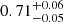 $ 0.71^{+0.06}_{-0.05} $