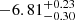 $ -6.81^{+0.23}_{-0.30} $