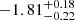 $ -1.81^{+0.18}_{-0.22} $