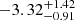 $ -3.32^{+1.42}_{-0.91} $