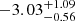 $ -3.03^{+1.09}_{-0.56} $