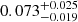 $ 0.073_{-0.019}^{+0.025} $