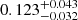 $ 0.123_{-0.032}^{+0.043} $