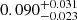$ 0.090_{-0.023}^{+0.031} $
