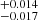 $ ^{+0.014}_{-0.017} $