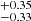 $ ^{+0.35}_{-0.33} $