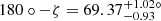 $ {180}\circ-\zeta = 69.37^{+1.02\circ}_{-0.93} $