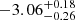$ -3.06_{-0.26}^{+0.18} $