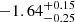 $ \rm -1.64^{+0.15}_{-0.25} $