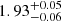 $ \rm 1.93^{+0.05}_{-0.06} $