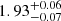 $ \rm 1.93^{+0.06}_{-0.07} $