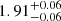 $ \rm 1.91^{+0.06}_{-0.06} $